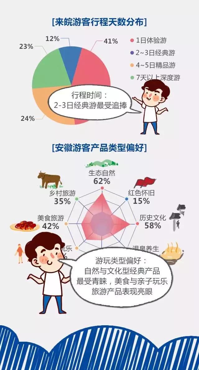 2018安徽旅游市場大數(shù)據(jù)報(bào)告，新鮮出爐！