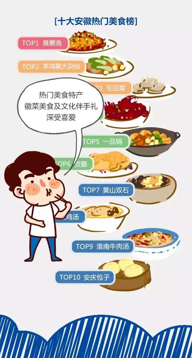 2018安徽旅游市場大數(shù)據(jù)報(bào)告，新鮮出爐！