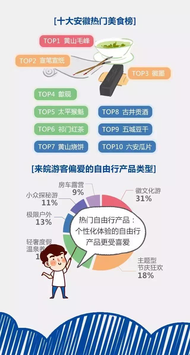 2018安徽旅游市場大數(shù)據(jù)報(bào)告，新鮮出爐！