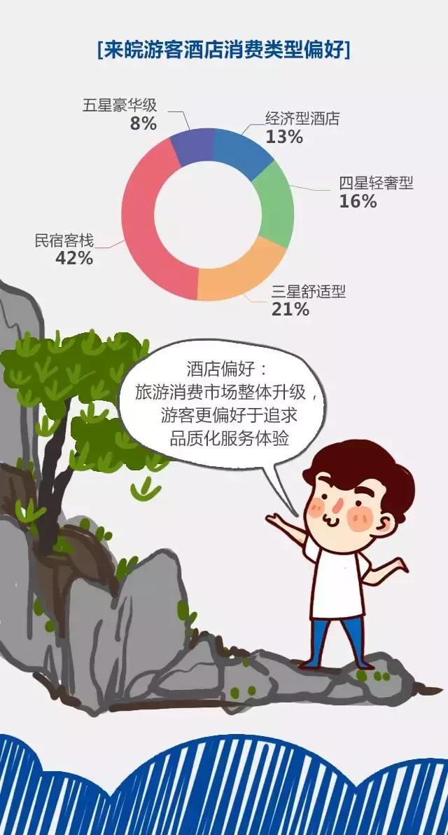 2018安徽旅游市場大數(shù)據(jù)報(bào)告，新鮮出爐！