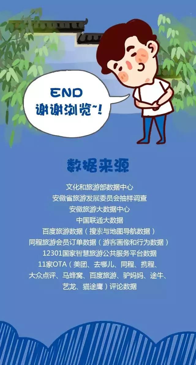 2018安徽旅游市場大數(shù)據(jù)報(bào)告，新鮮出爐！