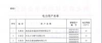 河北公布符合準(zhǔn)入條件的119家電力用戶、2家發(fā)電企業(yè)名單