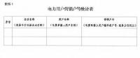 蒙東電力交易中心日前發(fā)布了《關(guān)于各電力用戶(hù)協(xié)助補(bǔ)充完善營(yíng)銷(xiāo)戶(hù)號(hào)的通知》