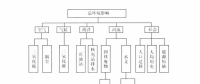 《綜合能源環(huán)境規(guī)劃及案例 》——多因素評(píng)價(jià)，我國四個(gè)可替代的能源供應(yīng)方案多因素評(píng)價(jià)案例（一）