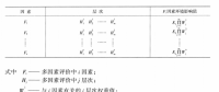 《綜合能源環(huán)境規(guī)劃及案例 》——多因素評(píng)價(jià)，我國(guó)四個(gè)可替代的能源供應(yīng)方案多因素評(píng)價(jià)案例（二）