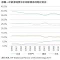 能源轉(zhuǎn)型進(jìn)程中過(guò)渡能源的選擇有哪些？