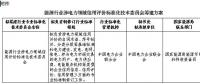 國家能源局綜合司日前發(fā)布了《關(guān)于征求組建能源行業(yè)涉電力領(lǐng)域信用評價(jià)標(biāo)準(zhǔn)化技術(shù)委員會意見的函》