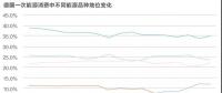能源轉(zhuǎn)型進程中過渡能源的選擇有哪些？