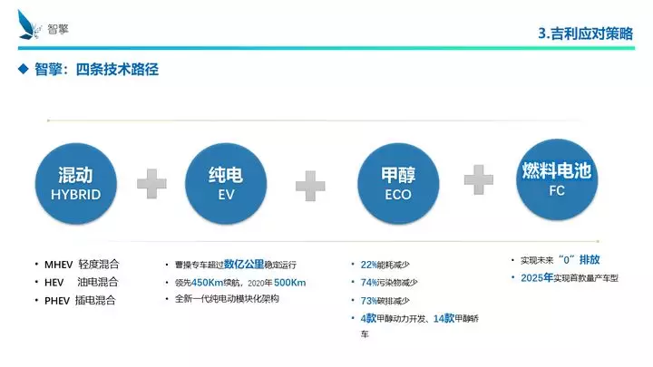 凜冬將至！自主品牌、傳統(tǒng)車企、新興勢(shì)力如何過冬？