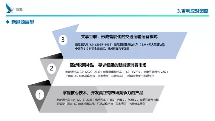 凜冬將至！自主品牌、傳統(tǒng)車企、新興勢(shì)力如何過冬？
