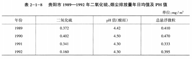 《綜合能源環(huán)境規(guī)劃及案例 》——案例研究，貴陽市能源需求預(yù)測(cè)及能源規(guī)劃與優(yōu)化（三）