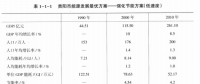 《綜合能源環(huán)境規(guī)劃及案例 》——案例研究，貴陽(yáng)市能源需求預(yù)測(cè)及能源規(guī)劃與優(yōu)化（二）