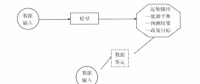 《綜合能源環(huán)境規(guī)劃及案例 》——案例研究，貴陽市能源需求預(yù)測及能源規(guī)劃與優(yōu)化（四）