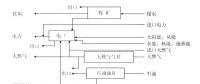 《綜合能源環(huán)境規(guī)劃及案例 》——案例研究，貴陽市能源需求預測及能源規(guī)劃與優(yōu)化（七）