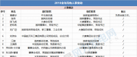 能源局、華電、大唐、龍?jiān)?...2018年重磅風(fēng)電人事變動(dòng)一覽