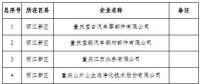 電力用戶280家！重慶2019年一季度及年度電力直接交易試點準入新增企業(yè)名單