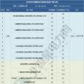 2019年煤電去產(chǎn)能計(jì)劃開(kāi)始制定 淘汰范圍或生變！