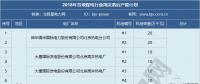 2019年煤電去產(chǎn)能計(jì)劃開始制定 淘汰范圍或生變！