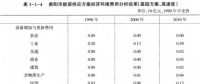 《綜合能源環(huán)境規(guī)劃及案例 》——案例研究，貴陽市能源需求預(yù)測及能源規(guī)劃與優(yōu)化（十）