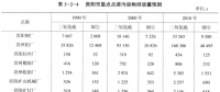 《綜合能源環(huán)境規(guī)劃及案例 》——案例研究，貴陽(yáng)市能源需求預(yù)測(cè)及能源規(guī)劃與優(yōu)化（十一）