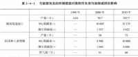 《綜合能源環(huán)境規(guī)劃及案例 》——案例研究，貴陽(yáng)市能源需求預(yù)測(cè)及能源規(guī)劃與優(yōu)化（十二）
