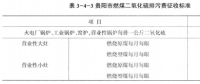《綜合能源環(huán)境規(guī)劃及案例 》——案例研究，貴陽市能源需求預(yù)測(cè)及能源規(guī)劃與優(yōu)化（十三）