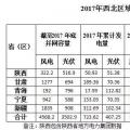 西北光伏市場(chǎng)分析： 七大經(jīng)驗(yàn)、四大問題、五大原因、破解棄光三大舉措
