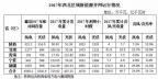 西北光伏市場分析： 七大經(jīng)驗(yàn)、四大問題、五大原因、破解棄光三大舉措