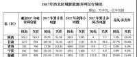 西北光伏市場分析： 七大經驗、四大問題、五大原因、破解棄光三大舉措