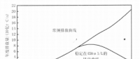 《綜合能源環(huán)境規(guī)劃及案例 》——案例研究，中國受氣候影響分析及對策（一）