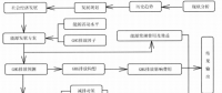 《綜合能源環(huán)境規(guī)劃及案例 》——案例研究，中國受氣候影響分析及對策（三）