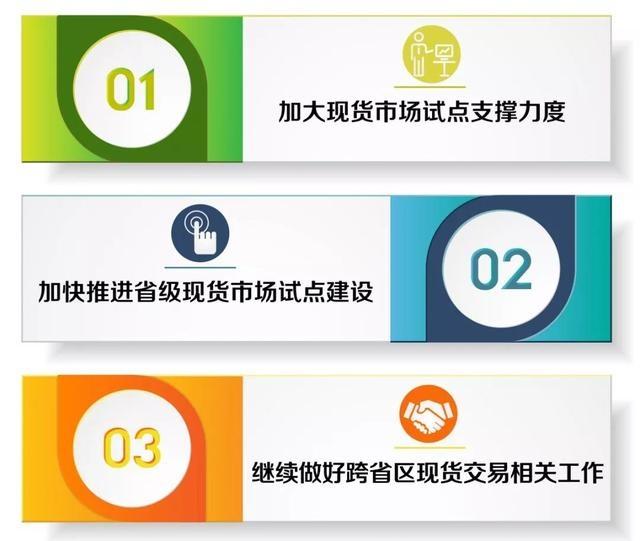 什么是電力現(xiàn)貨？電網(wǎng)公司怎么參與現(xiàn)貨市場(chǎng)？