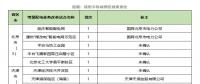 增量配電網(wǎng)前三批試點(diǎn)項(xiàng)目業(yè)主名單出爐，看完別激動(dòng)！