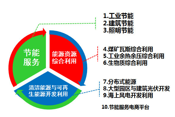 秦華：能源綜合服務(wù)是一種新思維、新體驗