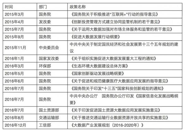 解讀實(shí)施國(guó)家大數(shù)據(jù)戰(zhàn)略，加快建設(shè)數(shù)字中國(guó)