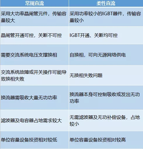 有了它 冬奧場(chǎng)館可100%清潔能源供電！