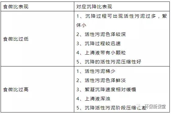 干貨！污水處理常見問題診斷分析及處理辦法！