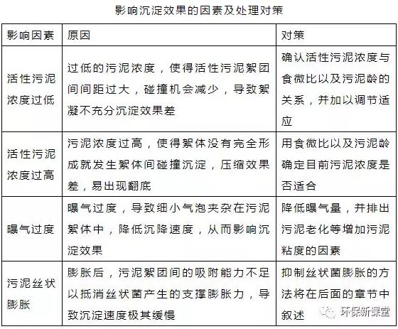 干貨！污水處理常見問題診斷分析及處理辦法！