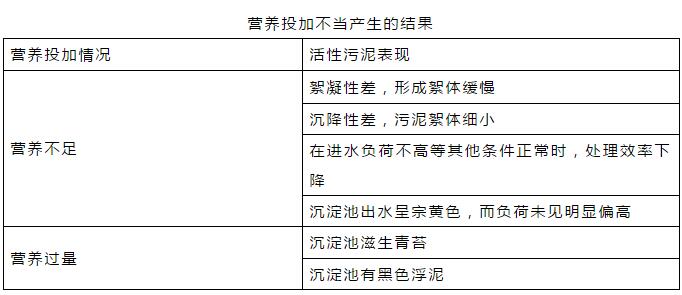干貨！污水處理常見問題診斷分析及處理辦法！