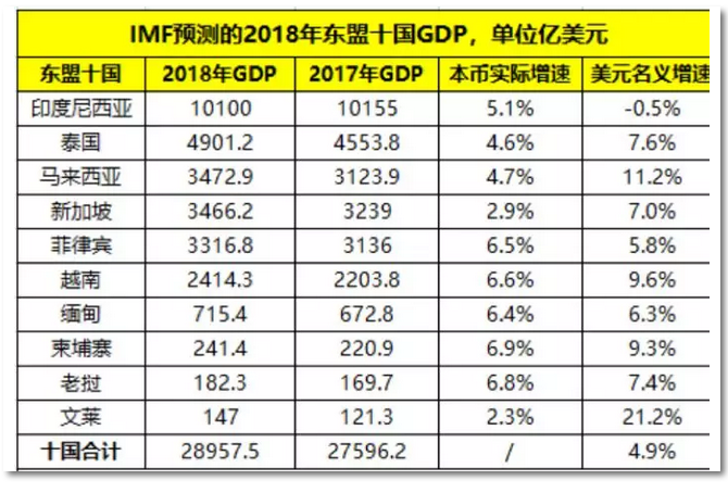 2019年世界經(jīng)濟(jì)全面放緩 但全球電力變壓器增長依然亮眼！