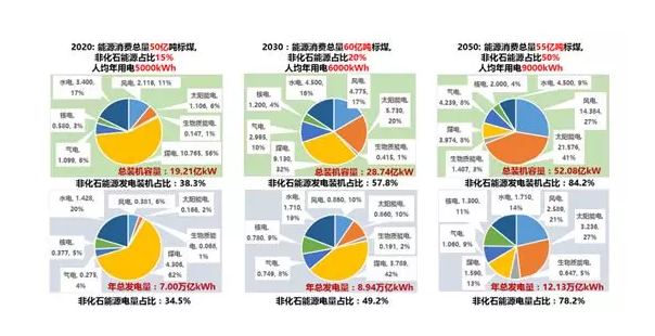 綜合能源服務(wù)、能源互聯(lián)網(wǎng)、新一代電力系統(tǒng)三者關(guān)系