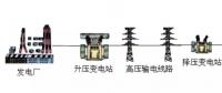 高壓線/變電站，真的有輻射嗎？科學(xué)告訴你真相