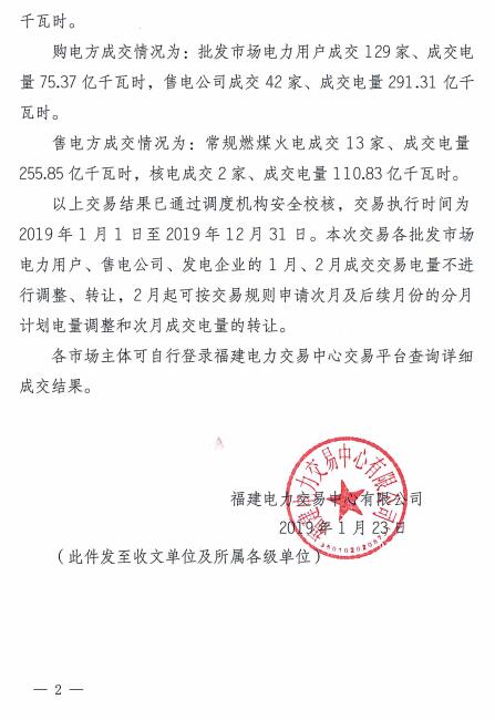 價(jià)差2.76分！福建2019年度雙邊協(xié)商直接交易成交電量366.68億度