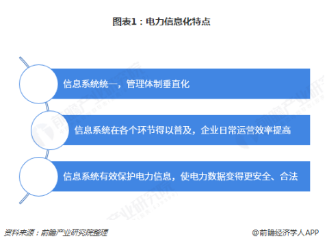 電力體制改革倒逼電力企業(yè)信息化！2018年中國(guó)電力信息化行業(yè)市場(chǎng)現(xiàn)狀和發(fā)展趨勢(shì)分析