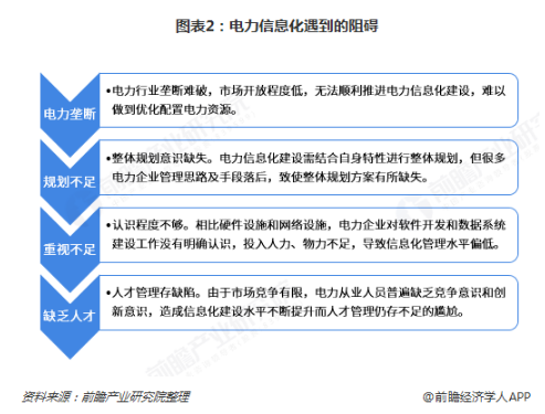 電力體制改革倒逼電力企業(yè)信息化！2018年中國(guó)電力信息化行業(yè)市場(chǎng)現(xiàn)狀和發(fā)展趨勢(shì)分析