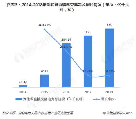 電力體制改革倒逼電力企業(yè)信息化！2018年中國(guó)電力信息化行業(yè)市場(chǎng)現(xiàn)狀和發(fā)展趨勢(shì)分析