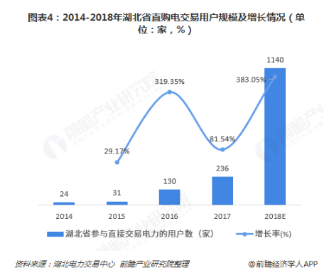 電力體制改革倒逼電力企業(yè)信息化！2018年中國(guó)電力信息化行業(yè)市場(chǎng)現(xiàn)狀和發(fā)展趨勢(shì)分析