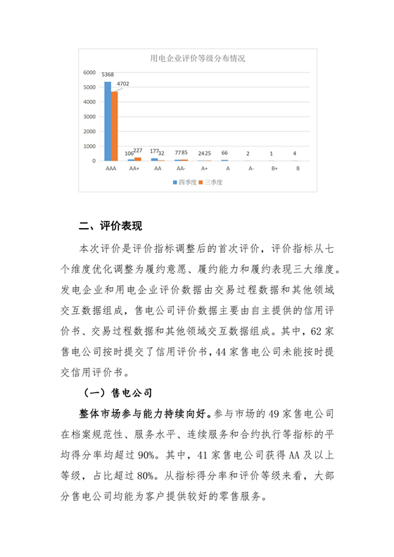 11家售電公司獲3A級！云南2018年四季度電力市場主體信用評價結(jié)果