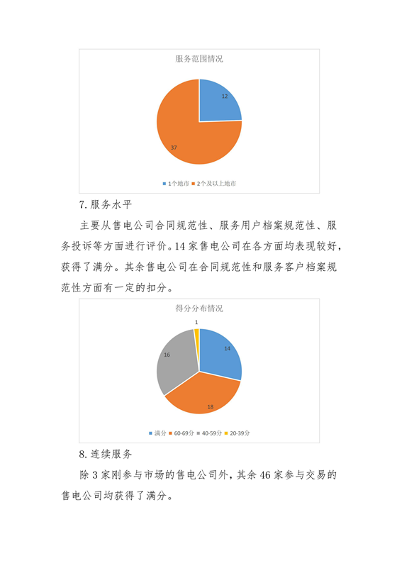 11家售電公司獲3A級！云南2018年四季度電力市場主體信用評價結(jié)果