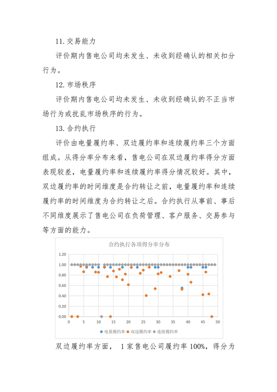 11家售電公司獲3A級！云南2018年四季度電力市場主體信用評價結(jié)果